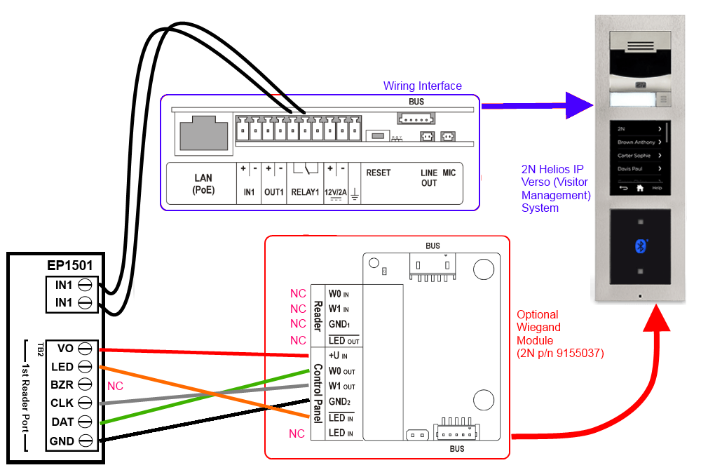 ACM Interconnect with 2N Helios IP Verso (Visitor Management) System