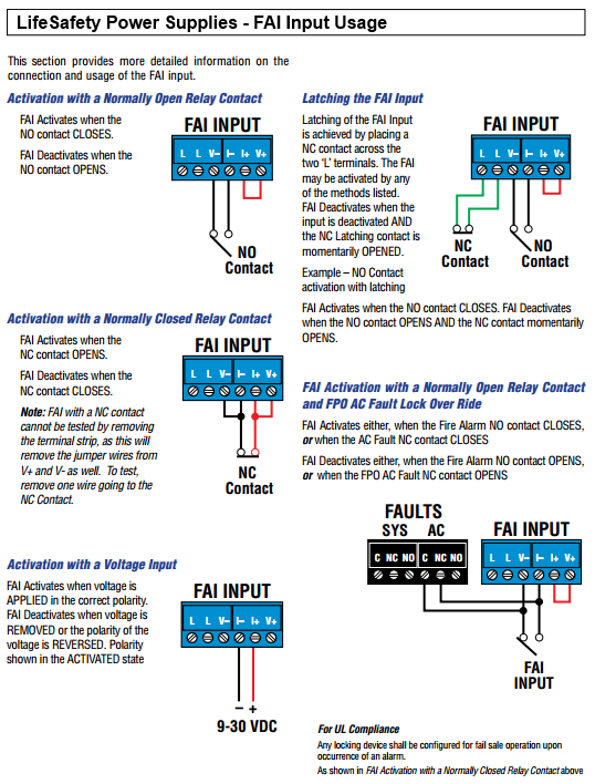 ACM LifeSafety Power Supplies Typical FAI Input Usage