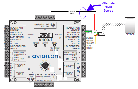 ACM - Reader Port(s) not working on HID VertX V2000 Controllers or V100