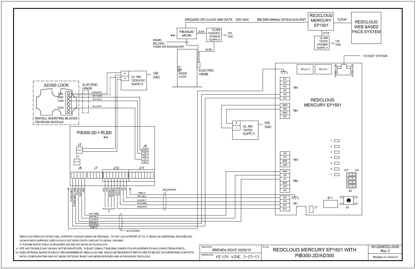 Using EP1501 to manage PIB- or PIM- Series Interfaces and AD300 or ...