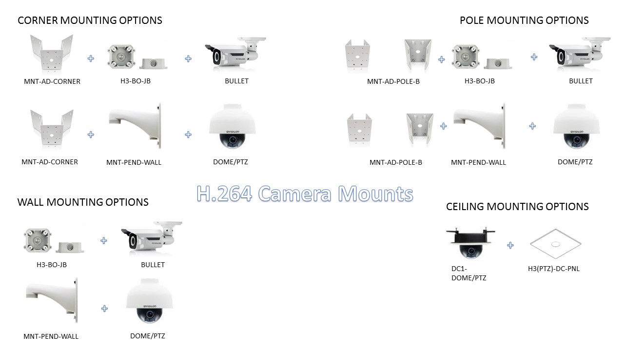 Avigilon H3/H.264 Camera mount compatibility quick refrence