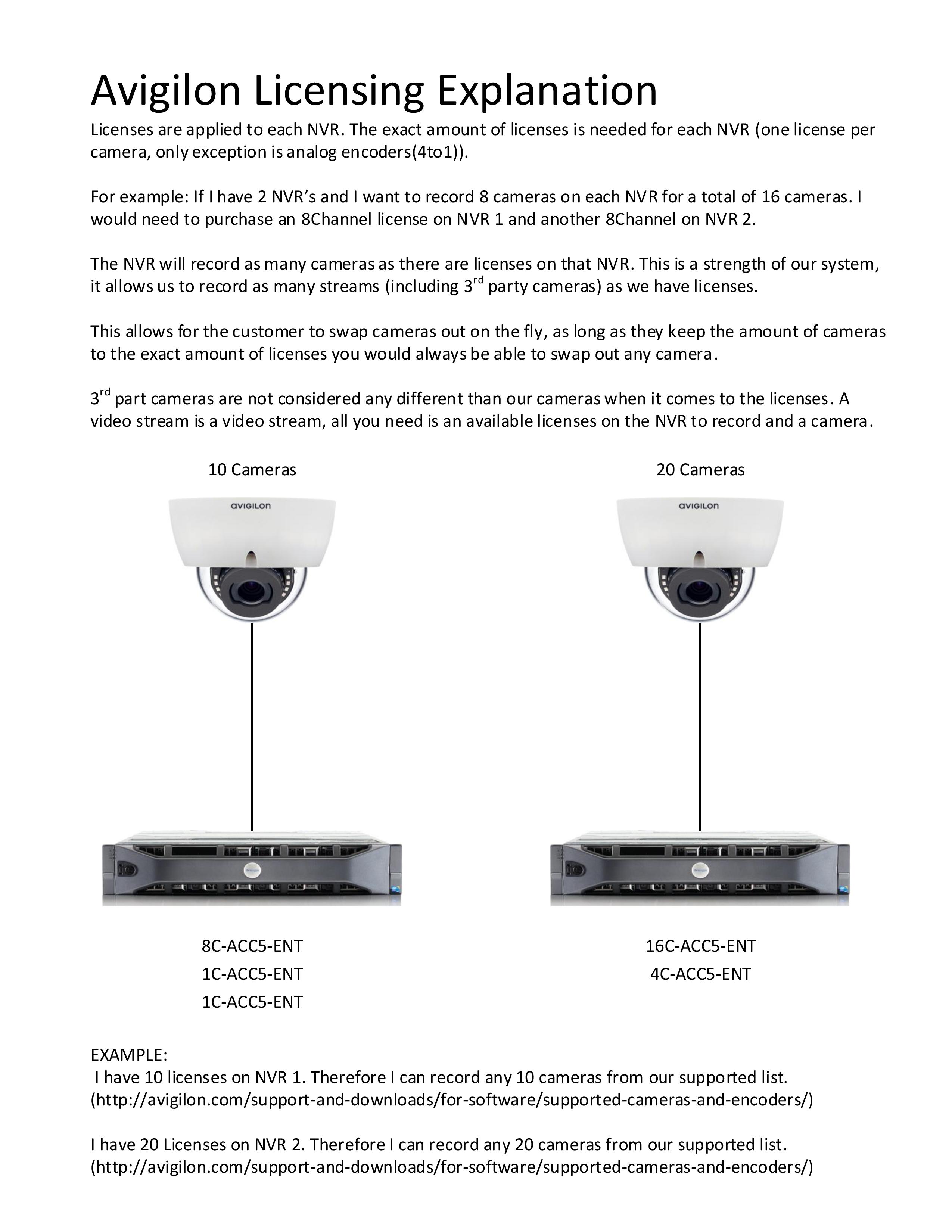 Avigilon Licenses Explanation
