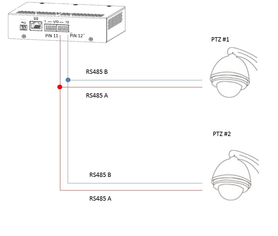 ptz rs485 camera