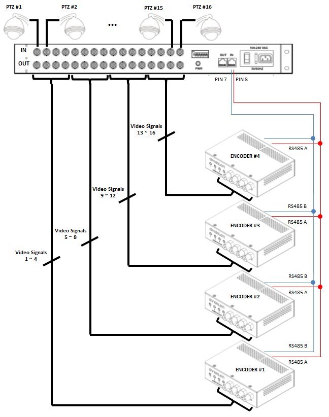 ACC How Do I Connect a Coaxitron PTZ Camera to an Avigilon Encoder?