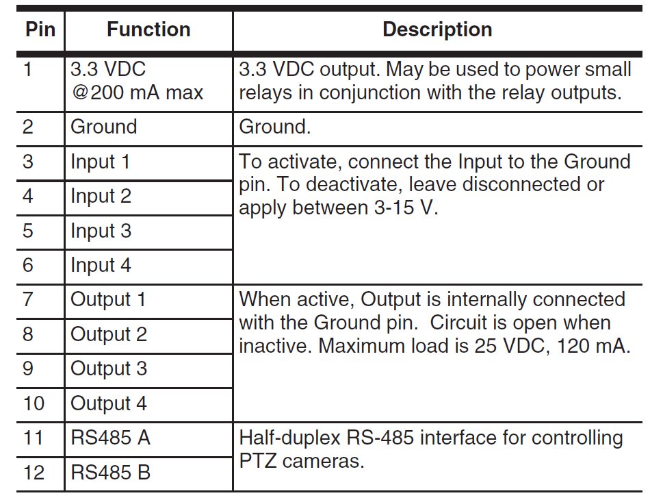 ACC How To Connect and Configure Analog PTZ Cameras to Avigilon Encoders