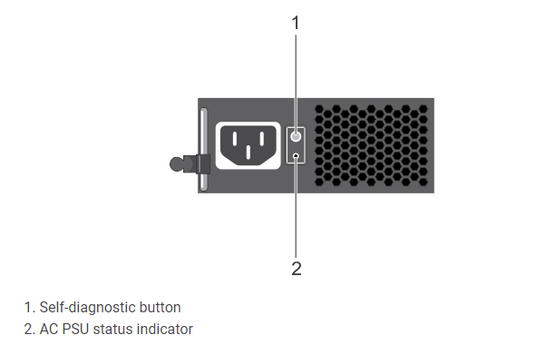 ACM - Enterprise Plus Physical LED Indicators